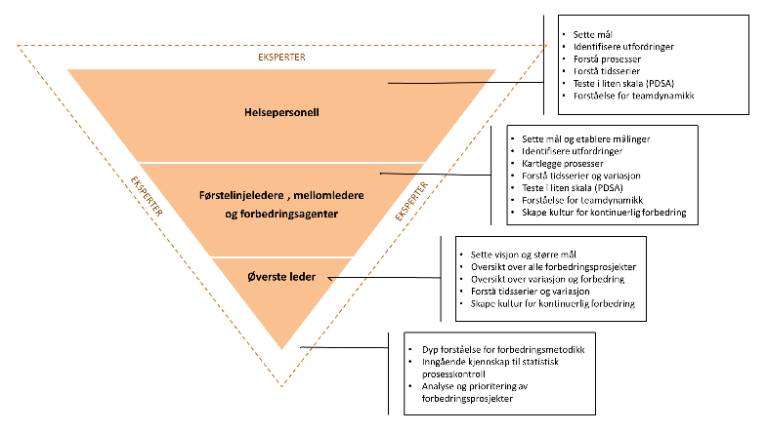 pyramide