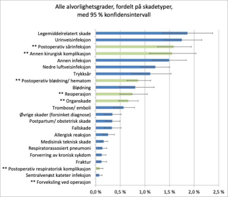 Alvorlighetsgrader.png