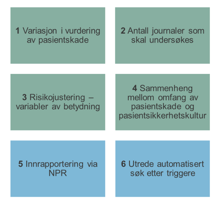 6 arbeidspakker i prosjektet for videreutvikling av GTT-undersøkelsen