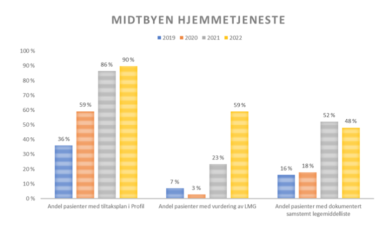 Midtbyen hjemmetjeneste.png